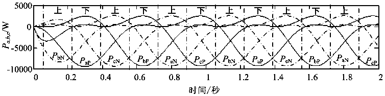 Capacitor voltage fluctuation suppression method for modular multilevel converter at low frequency and low voltage