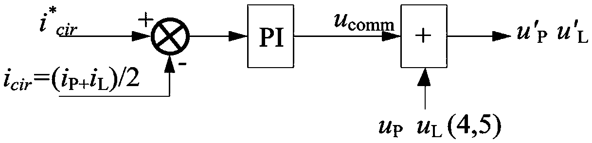 Capacitor voltage fluctuation suppression method for modular multilevel converter at low frequency and low voltage