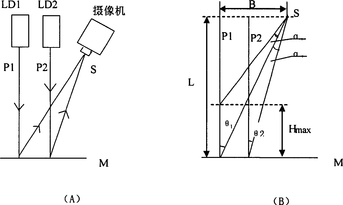 Multiple-section synthesizing three-dimensional profile measuring method