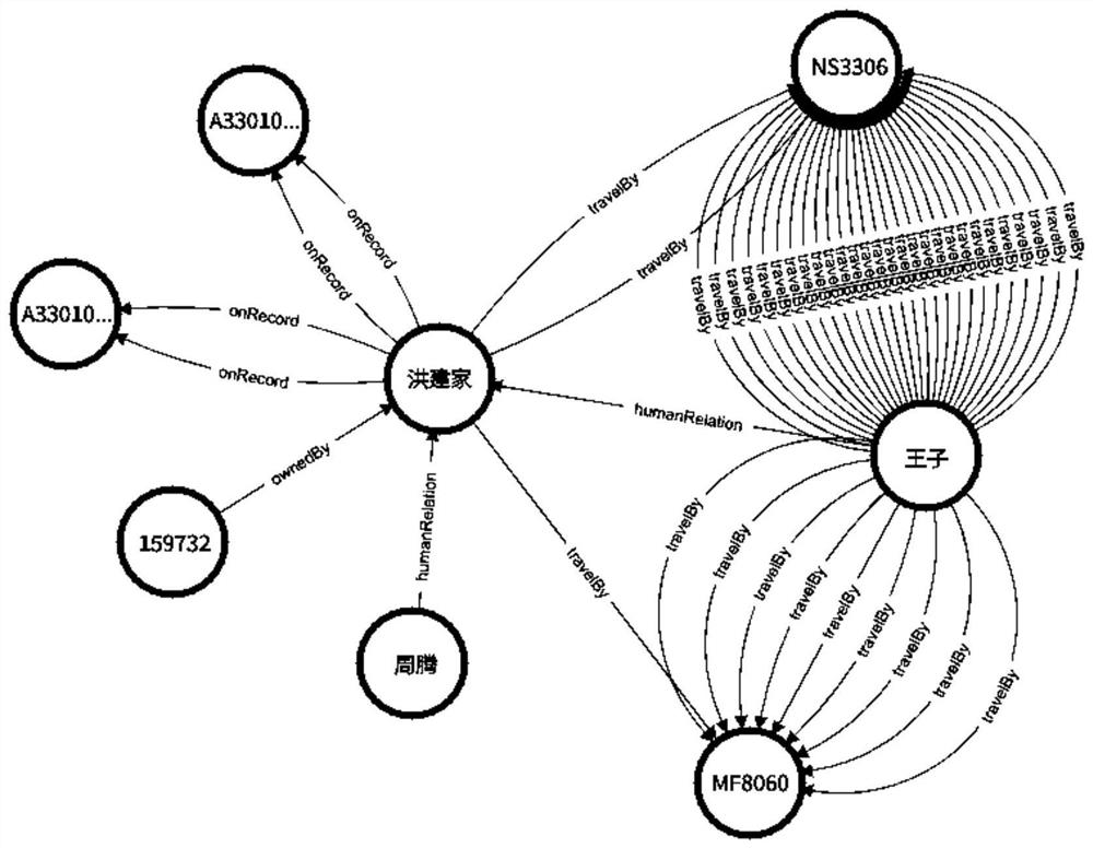 A Case Reasoning Method Based on Dynamic Knowledge Representation Learning