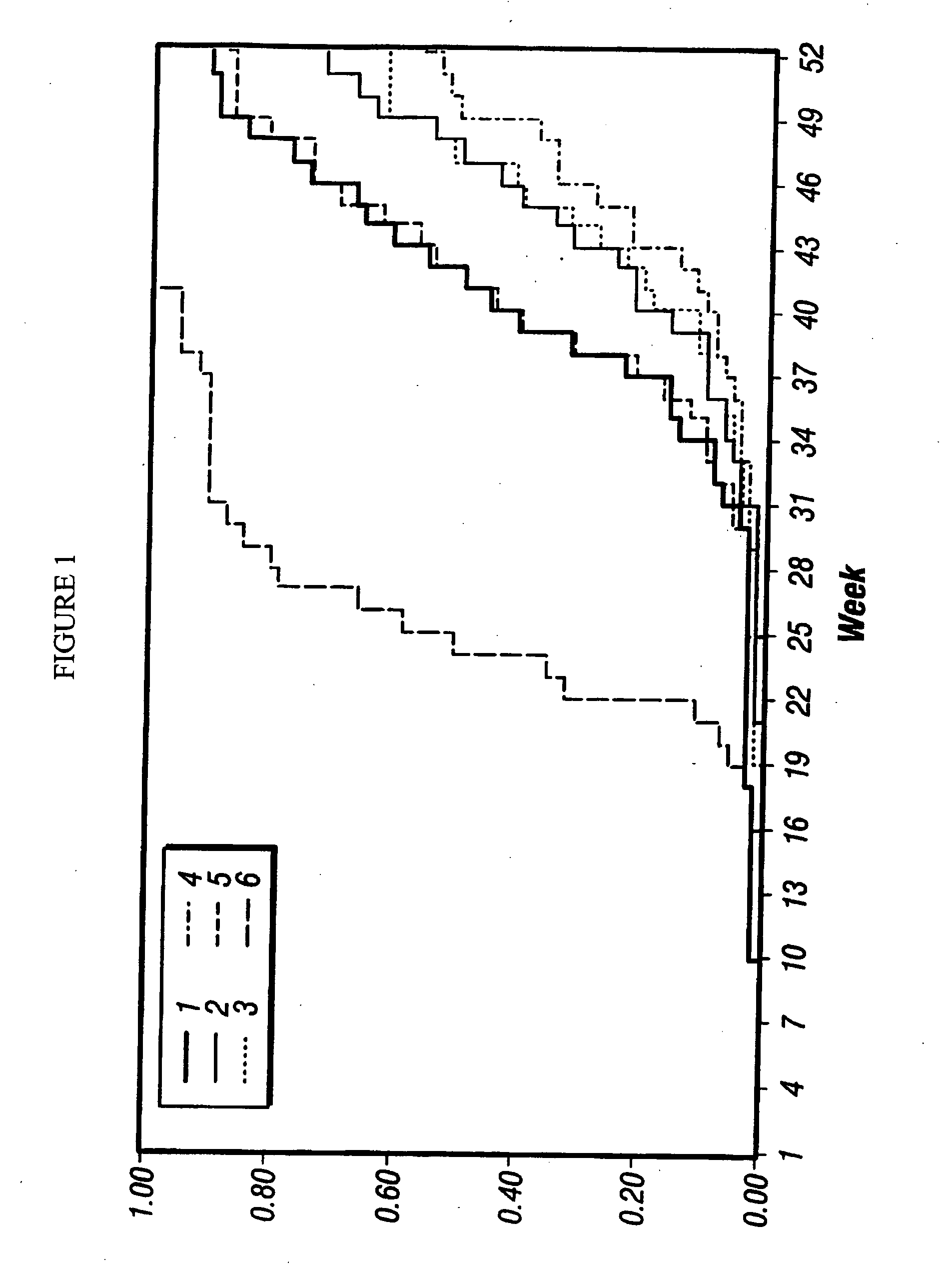 Protectant for UV-induced skin damage