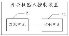 An office robot control method and related equipment