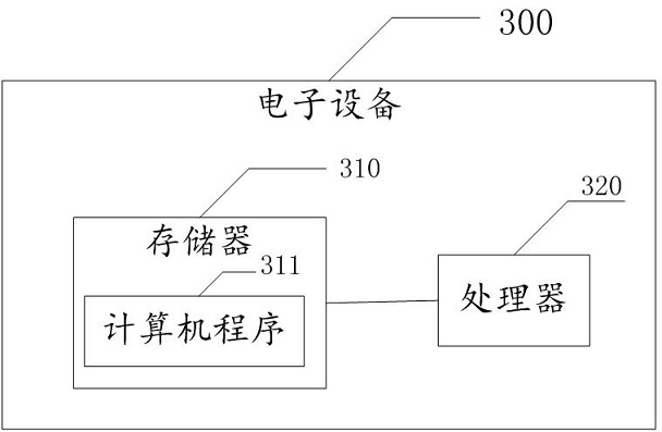 An office robot control method and related equipment