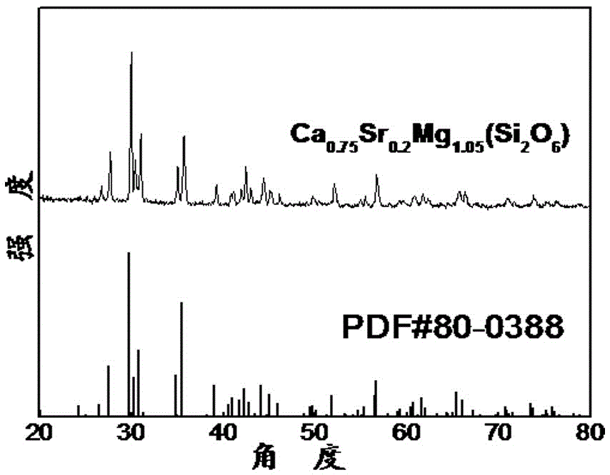 White-light fluorescent powder for LED and preparation method of fluorescent powder