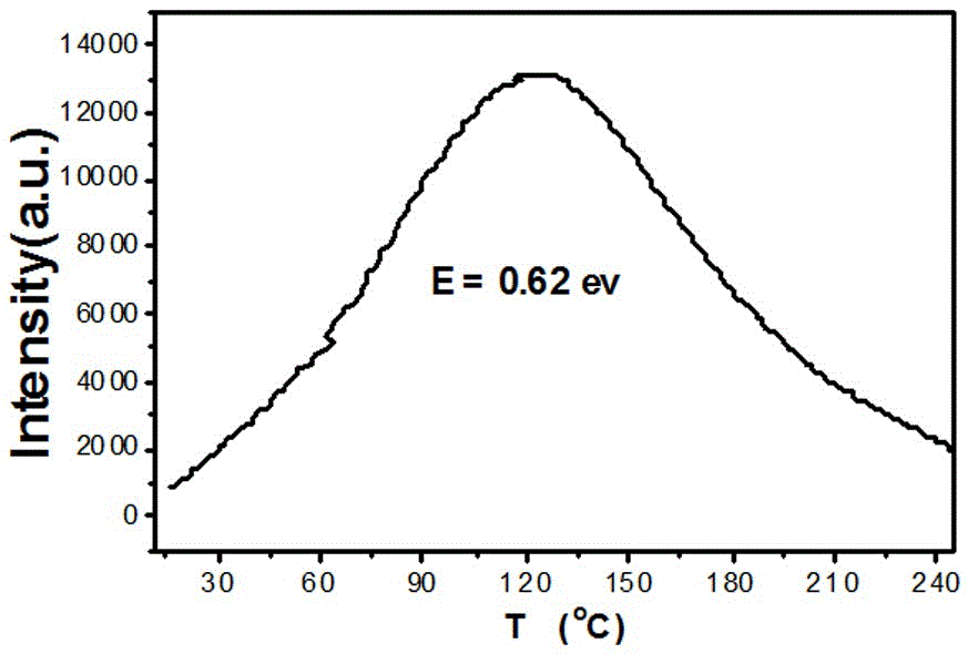 White-light fluorescent powder for LED and preparation method of fluorescent powder