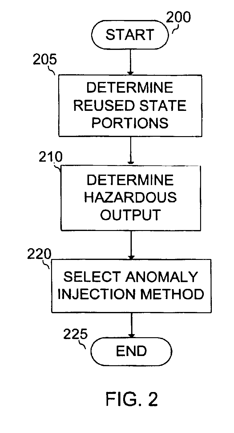 Method for reducing catastrophic failures in continuously operating software systems