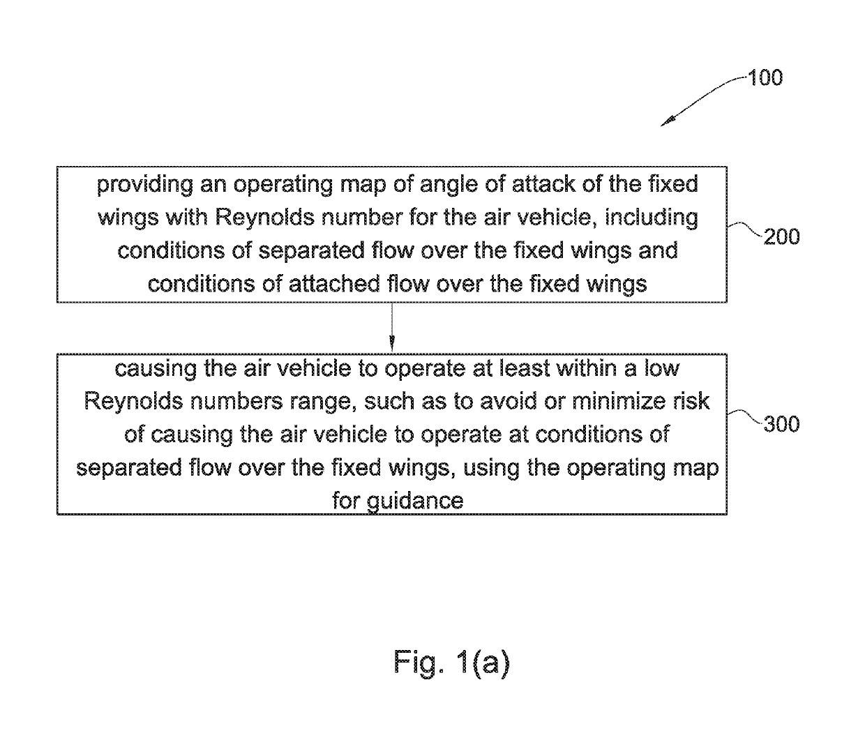 Method for operating an air vehicle