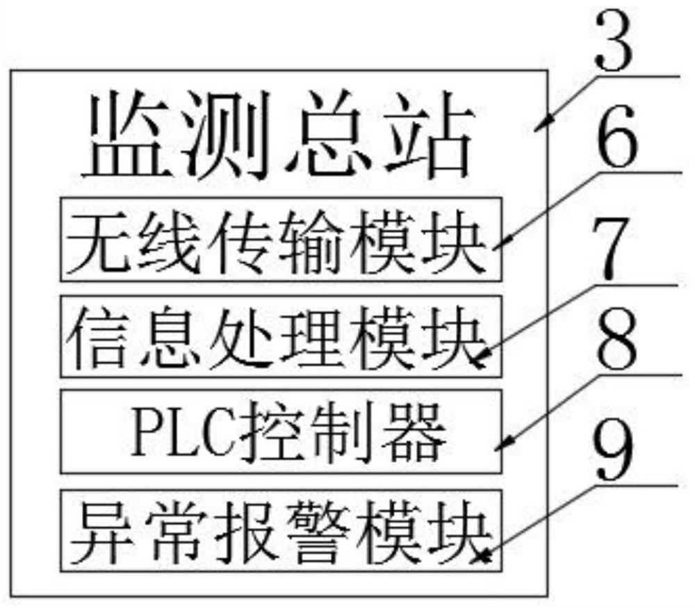 Intelligent campus environment big data comprehensive collaborative management system