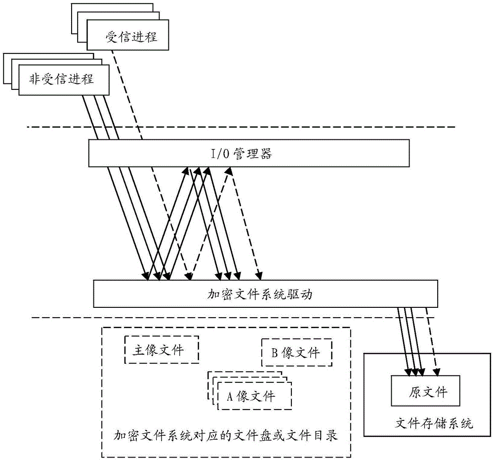 Encrypted file system based on multi-image files