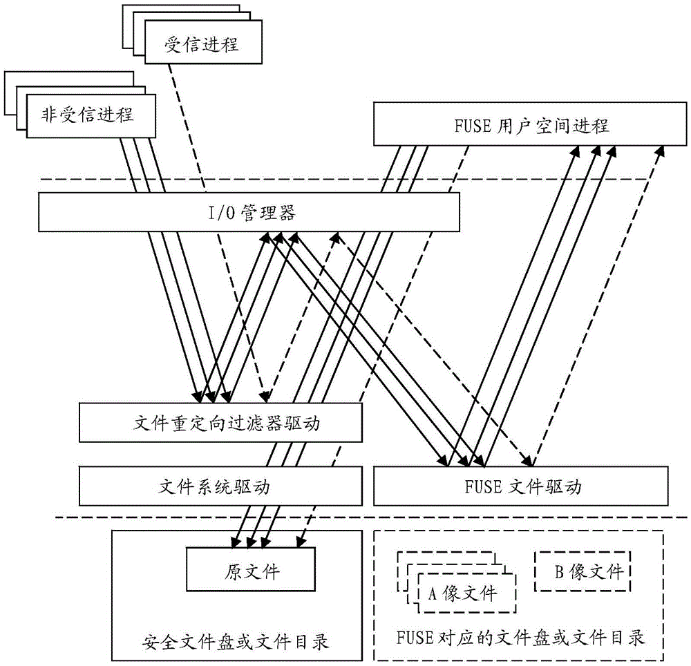 Encrypted file system based on multi-image files