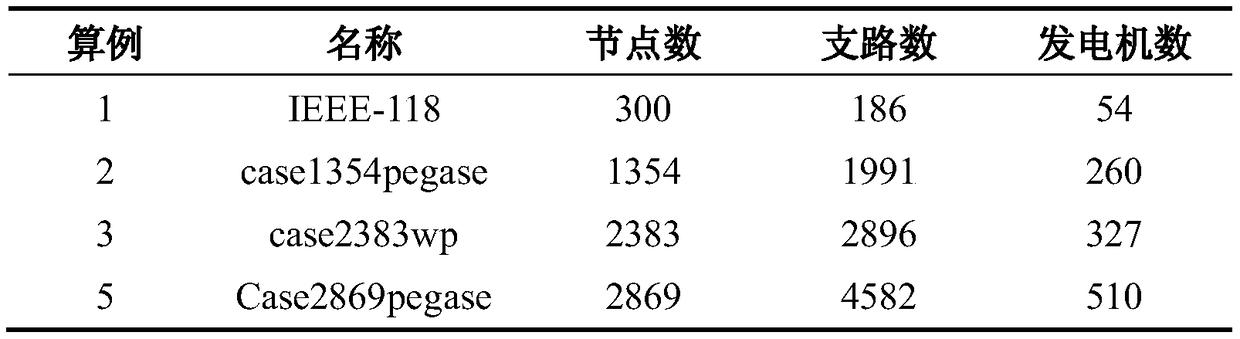 A GPU-accelerated batch processing method for multiplying full vectors by homogeneous sparse matrices