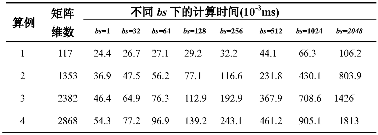 A GPU-accelerated batch processing method for multiplying full vectors by homogeneous sparse matrices