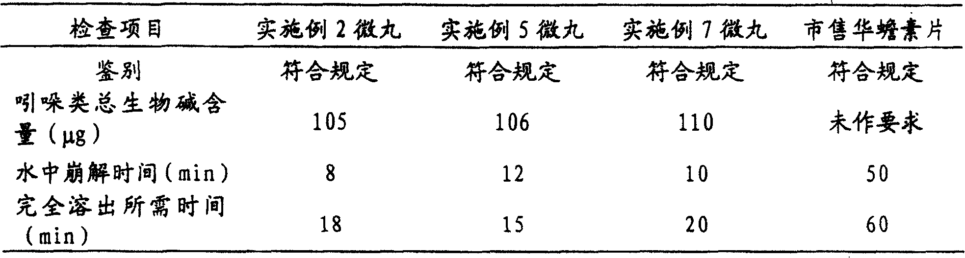 'Huachan'essence coated micropills and its preparation process