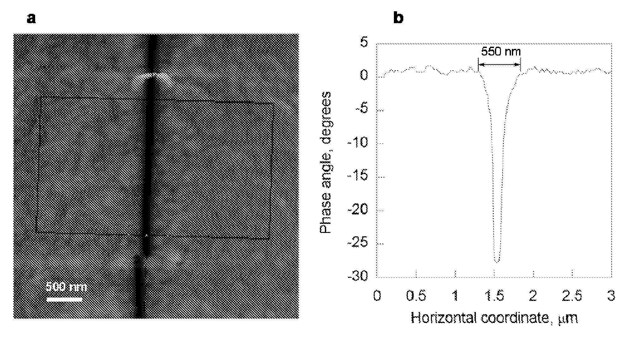 Tunable elastomeric nanochannels for nanofluidic manipulation