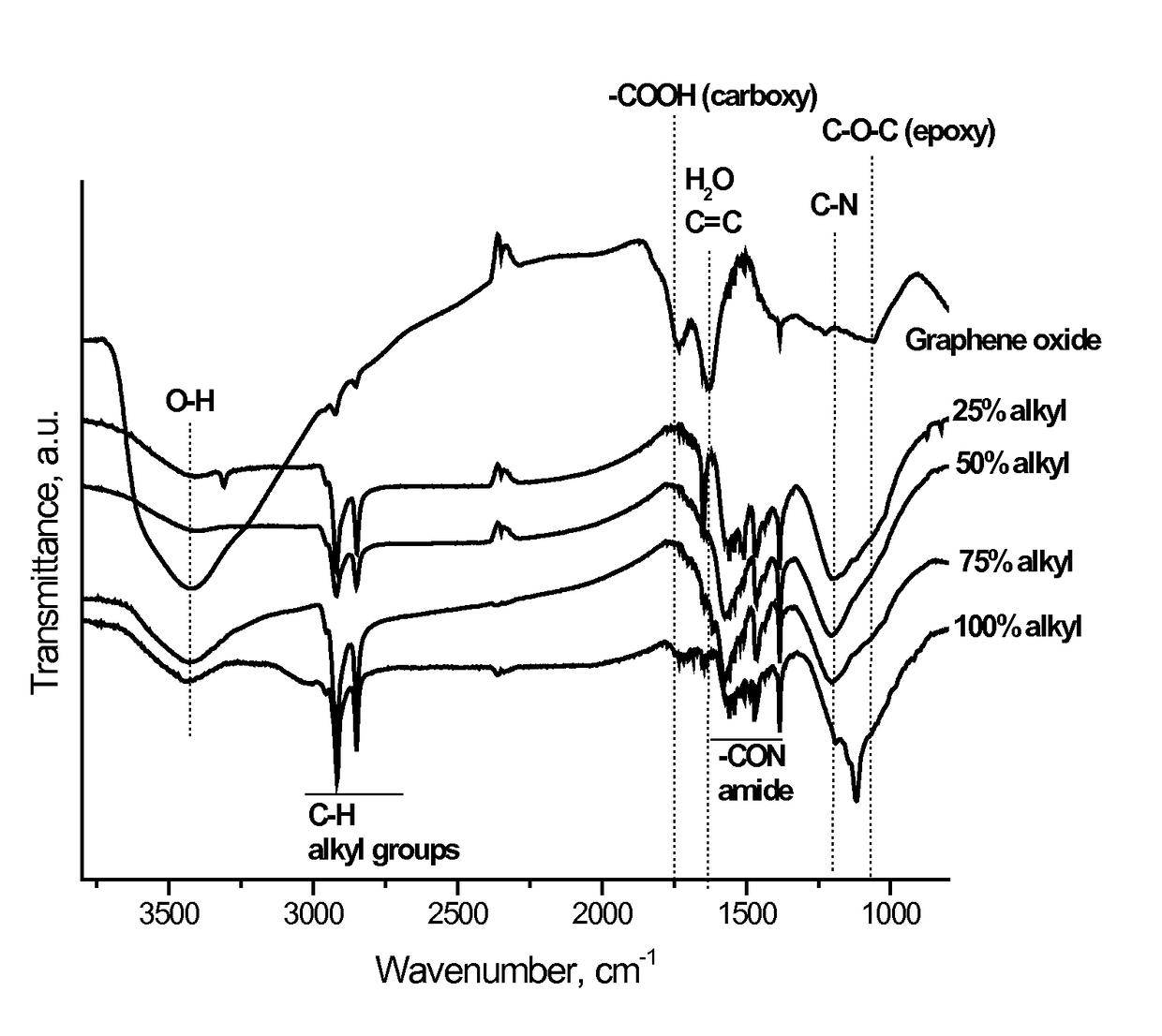 Additive for combustion enhancement of liquid hydrocarbon fuels