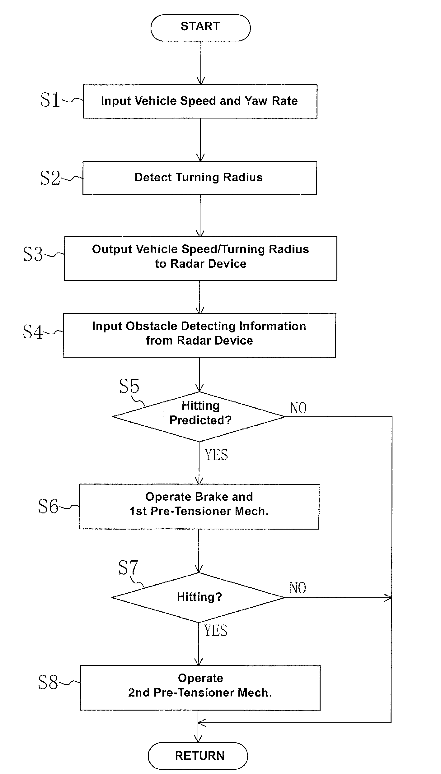 Obstacle detecting control device of vehicle