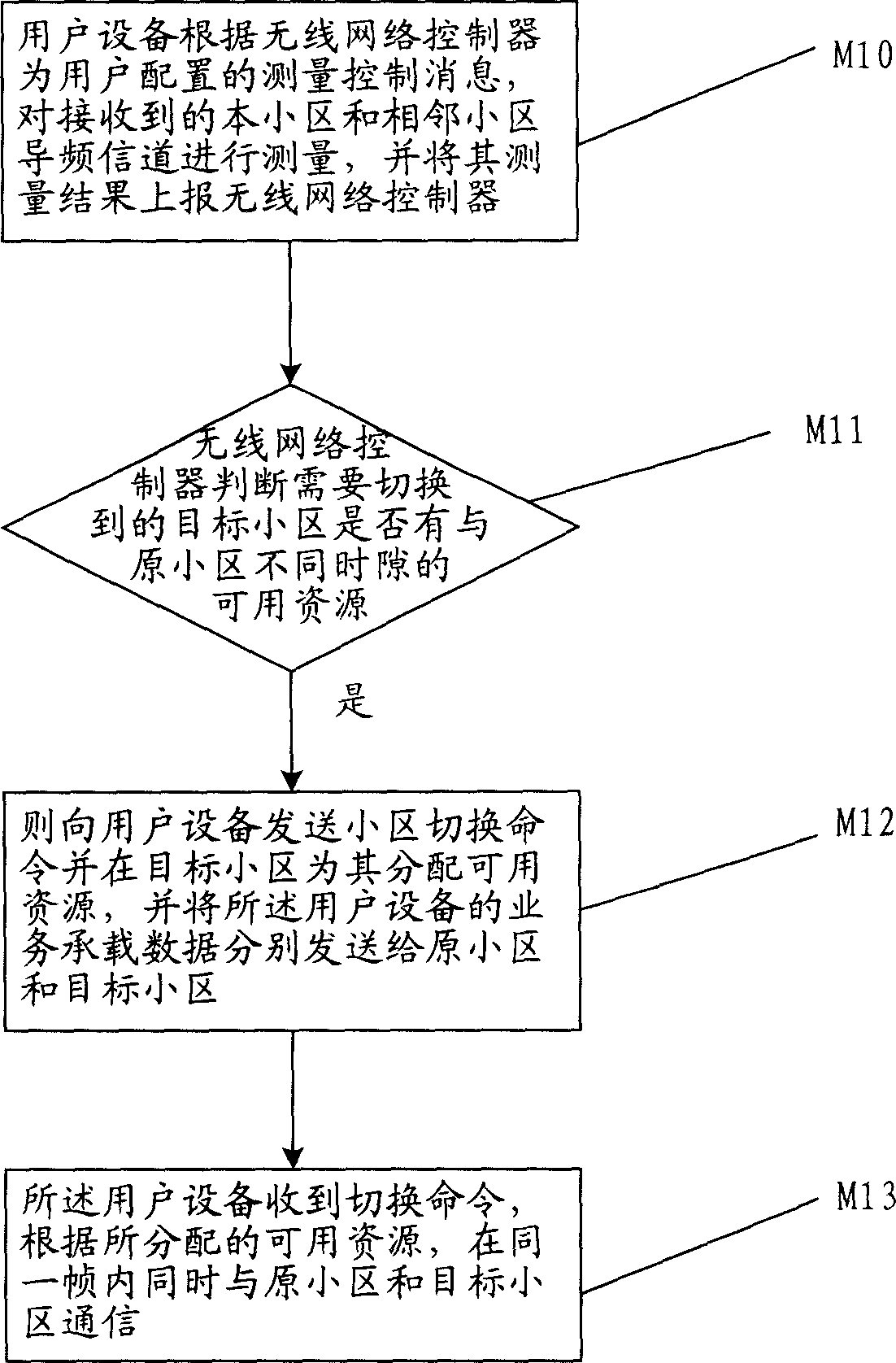 Cell switching method based on time-division duplex system