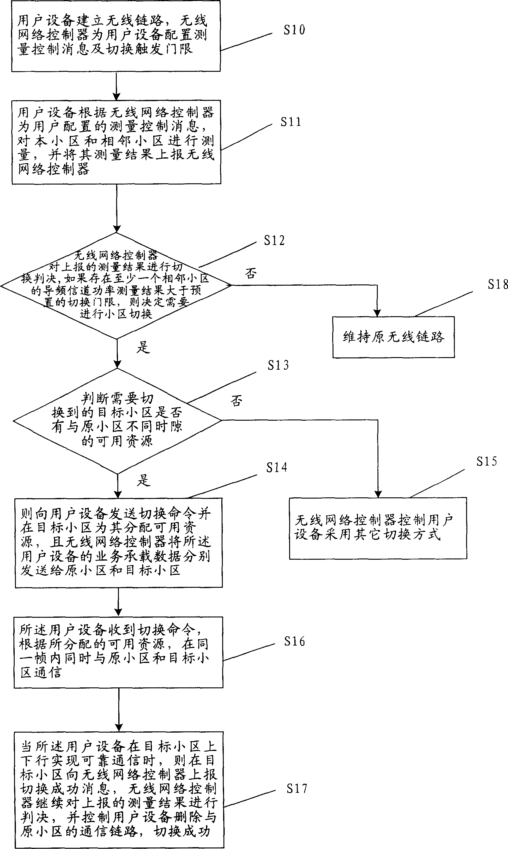 Cell switching method based on time-division duplex system