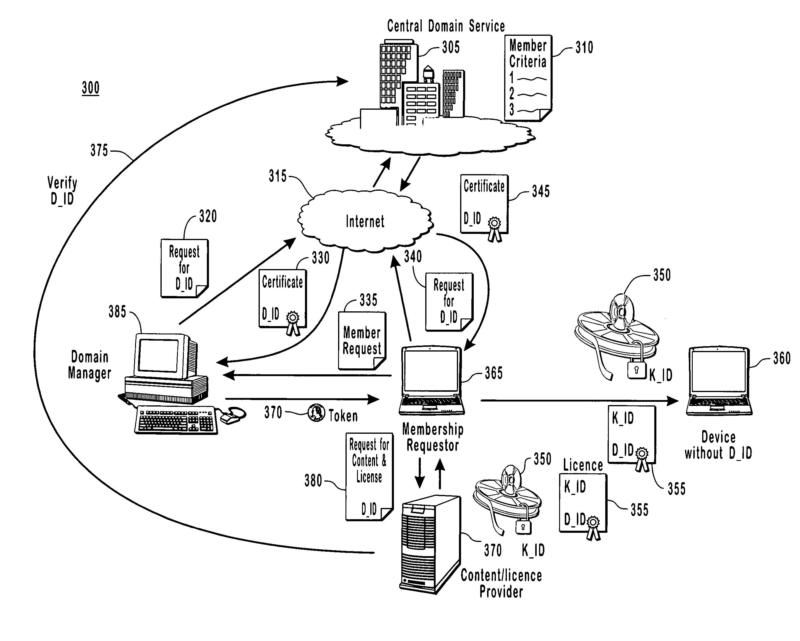 Binding content to a domain