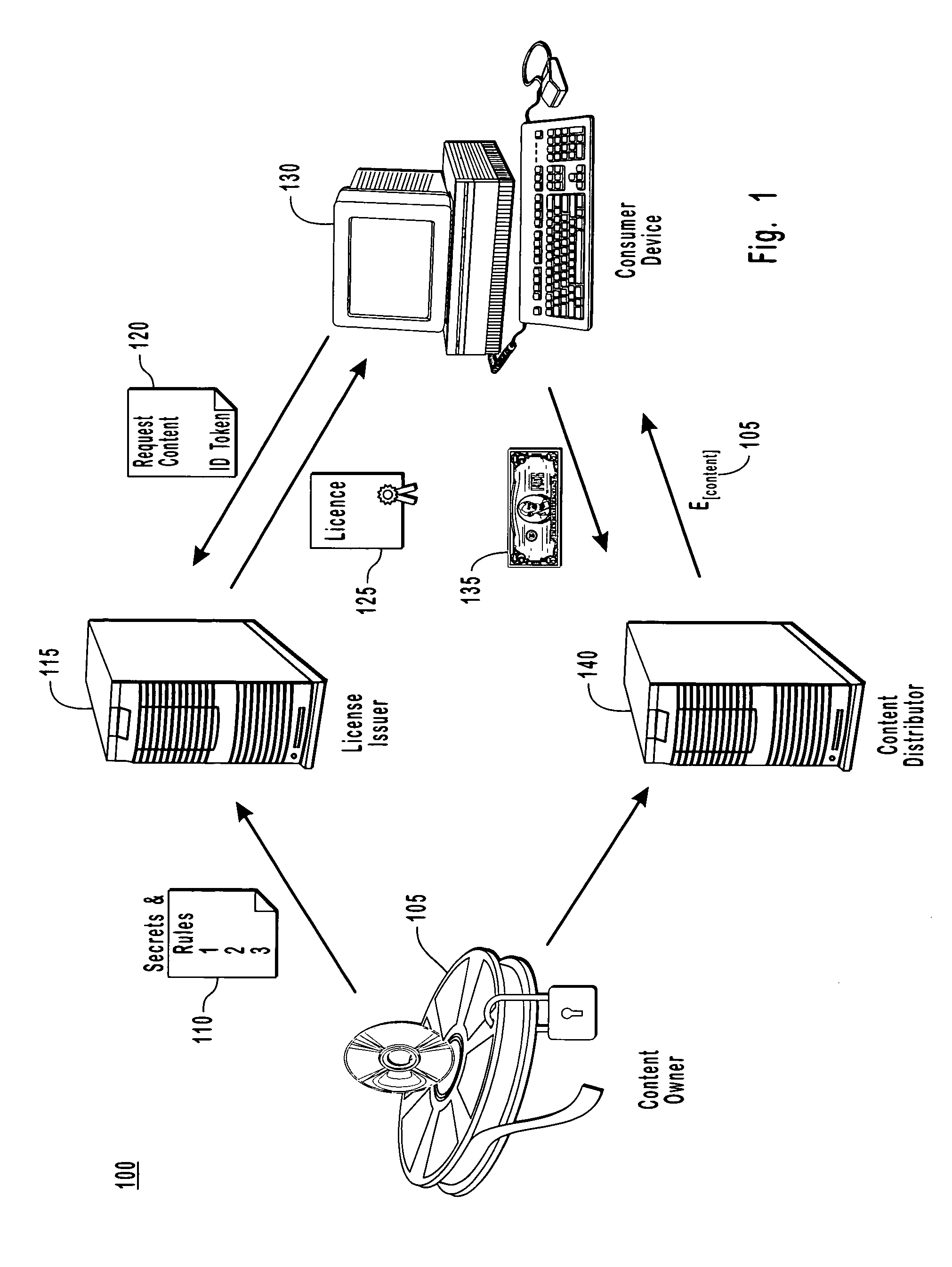 Binding content to a domain