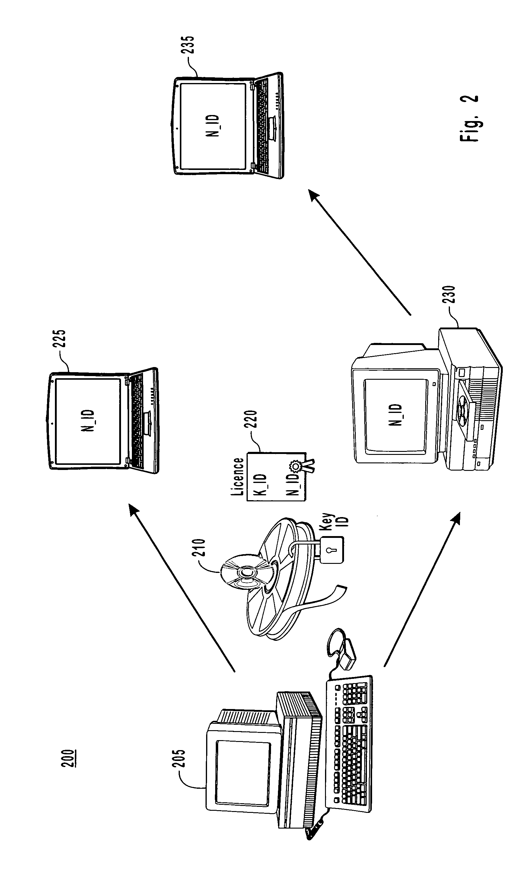 Binding content to a domain