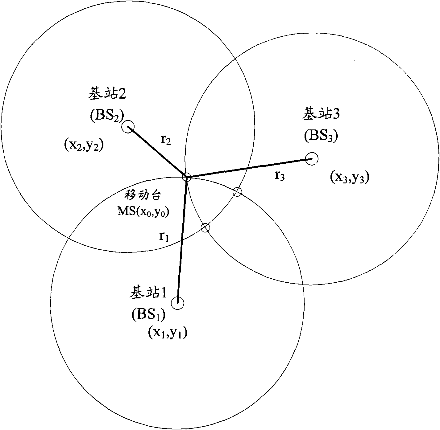 Mobile station positioning method and system as well as positioning calculation unit