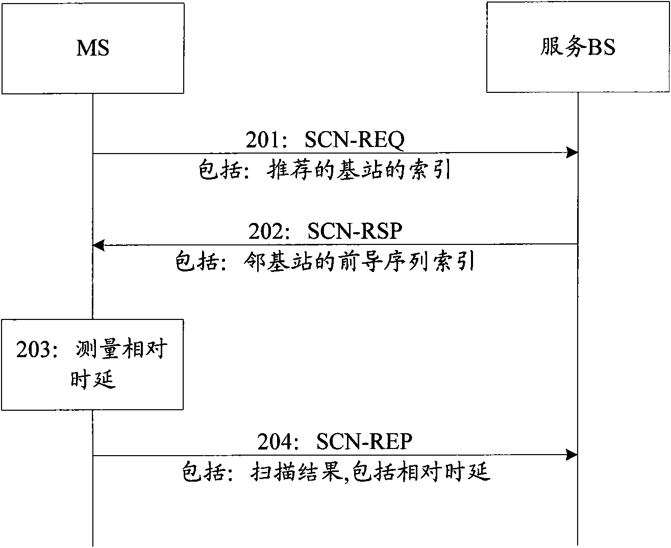 Mobile station positioning method and system as well as positioning calculation unit