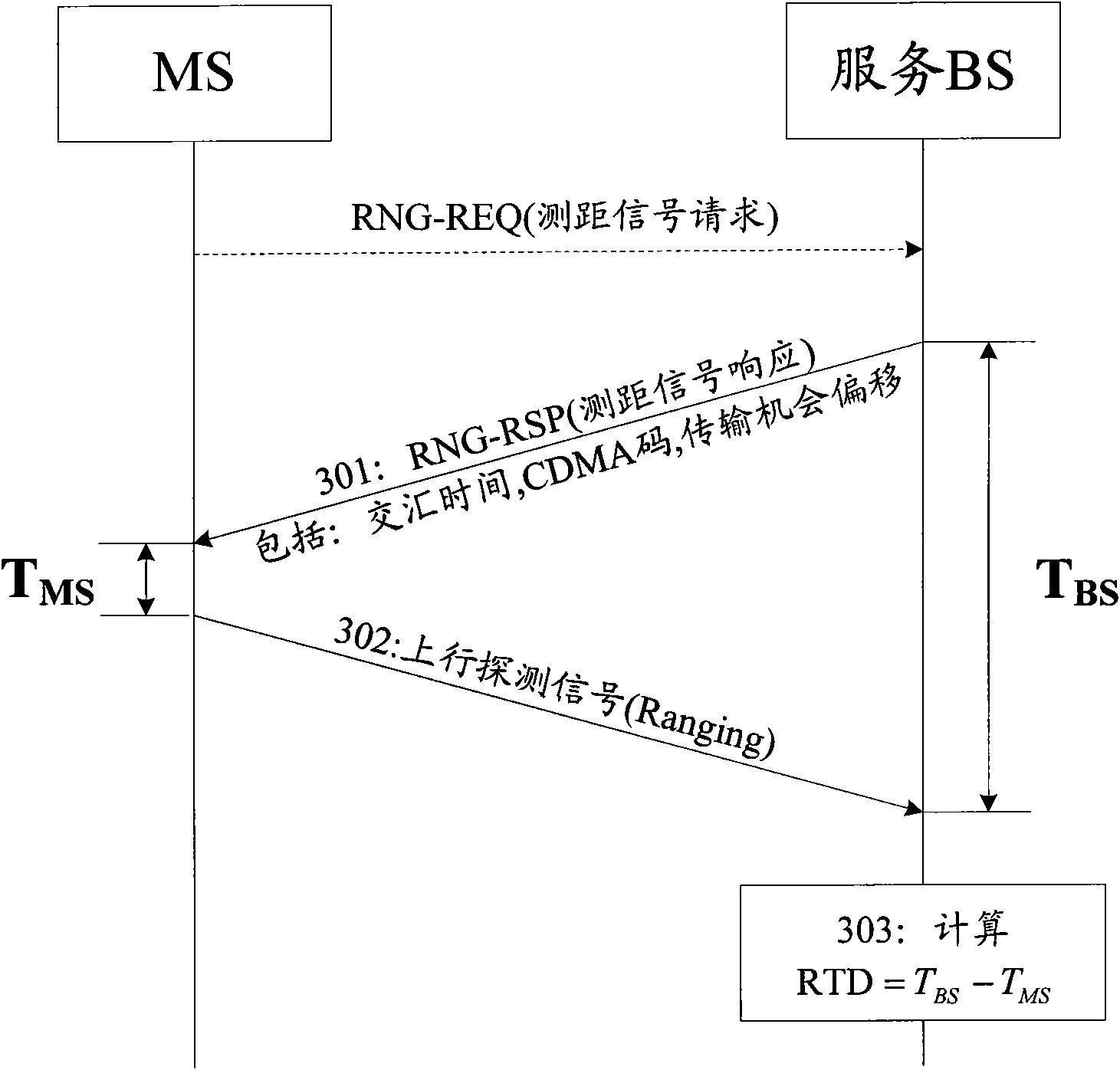 Mobile station positioning method and system as well as positioning calculation unit