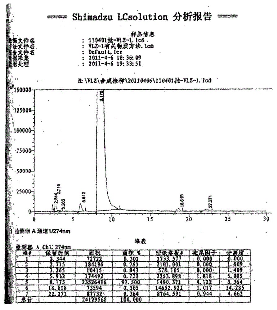 A kind of synthetic method of ethyl 5-(piperazin-1-yl)benzofuran-2-carboxylate