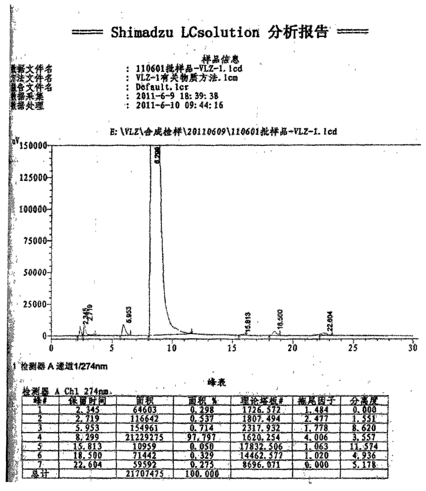 A kind of synthetic method of ethyl 5-(piperazin-1-yl)benzofuran-2-carboxylate