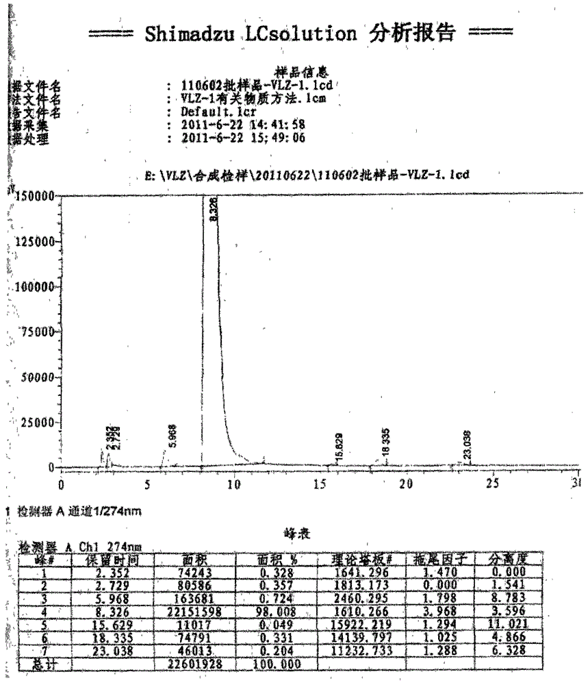 A kind of synthetic method of ethyl 5-(piperazin-1-yl)benzofuran-2-carboxylate