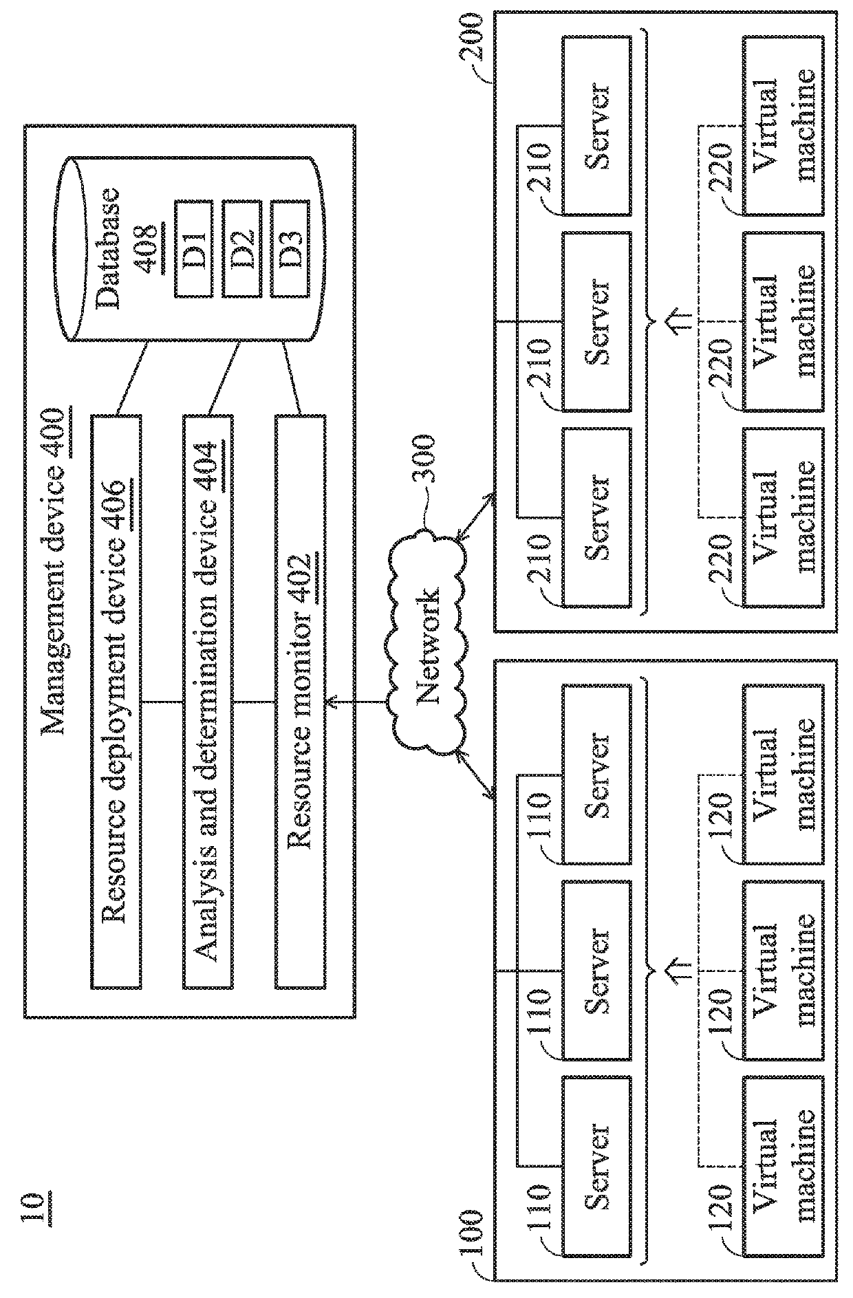 Management systems of cloud resources and management methods thereof