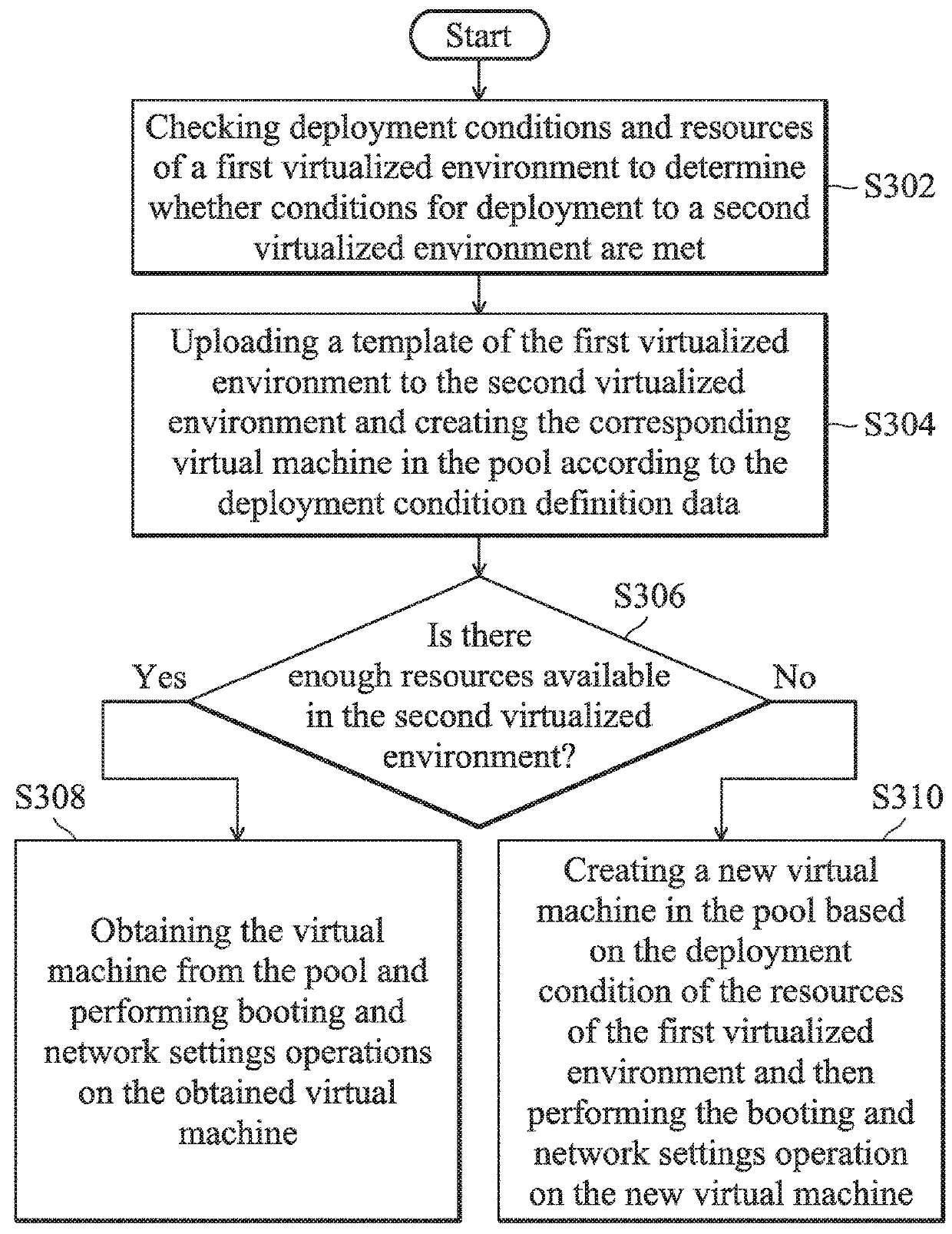 Management systems of cloud resources and management methods thereof