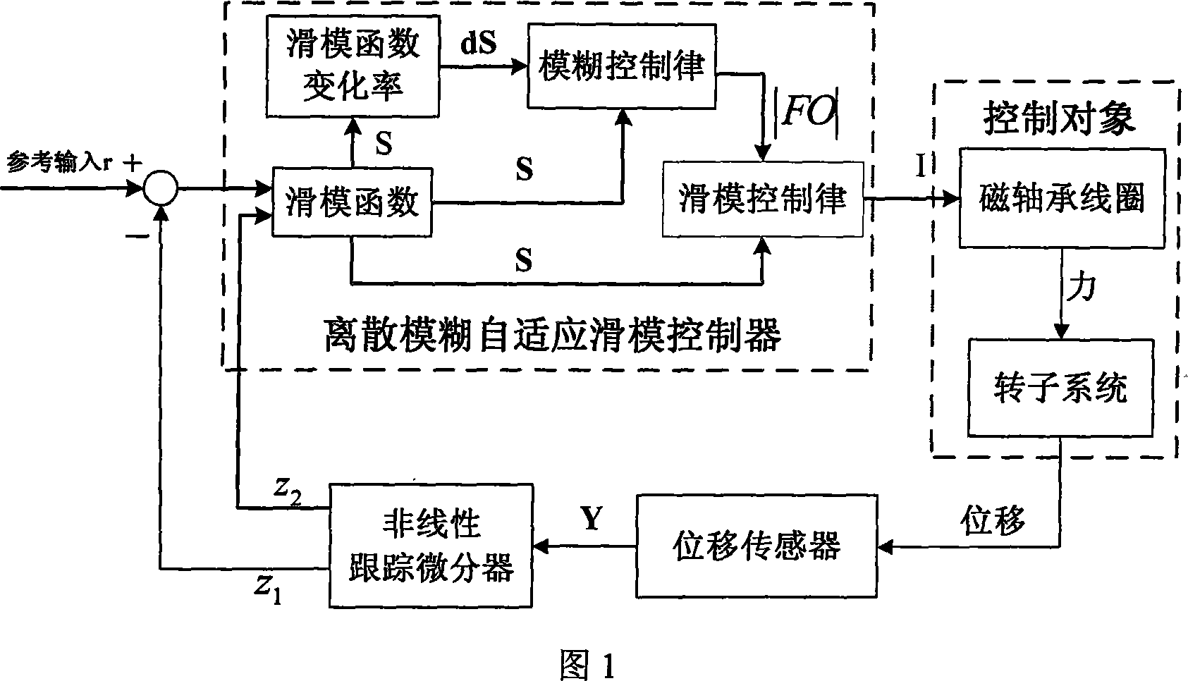 Integrated digital control system for high temperature superconducting magnetic suspension energy accumulation flywheel magnetic bearing