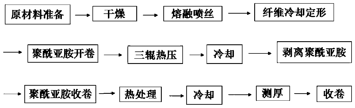 Preparation method of liquid crystal polymer thin film