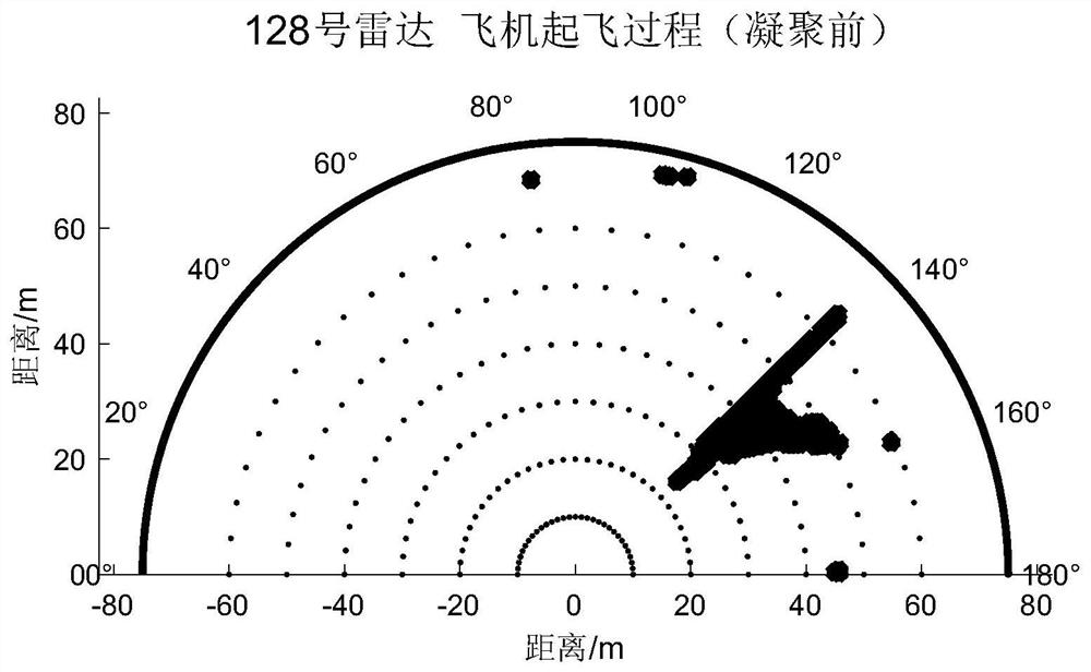 Multi-size target detection method based on radar condensation algorithm