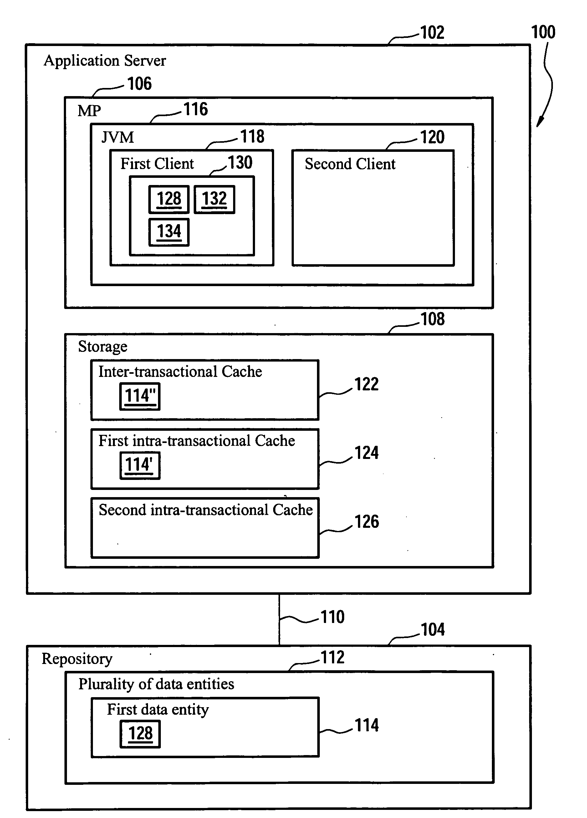 Accessing Data Entities