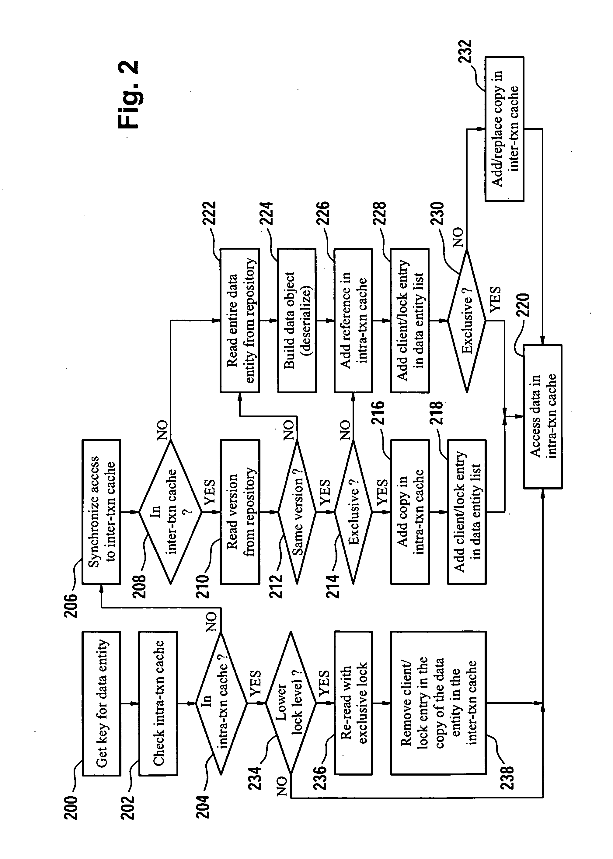 Accessing Data Entities