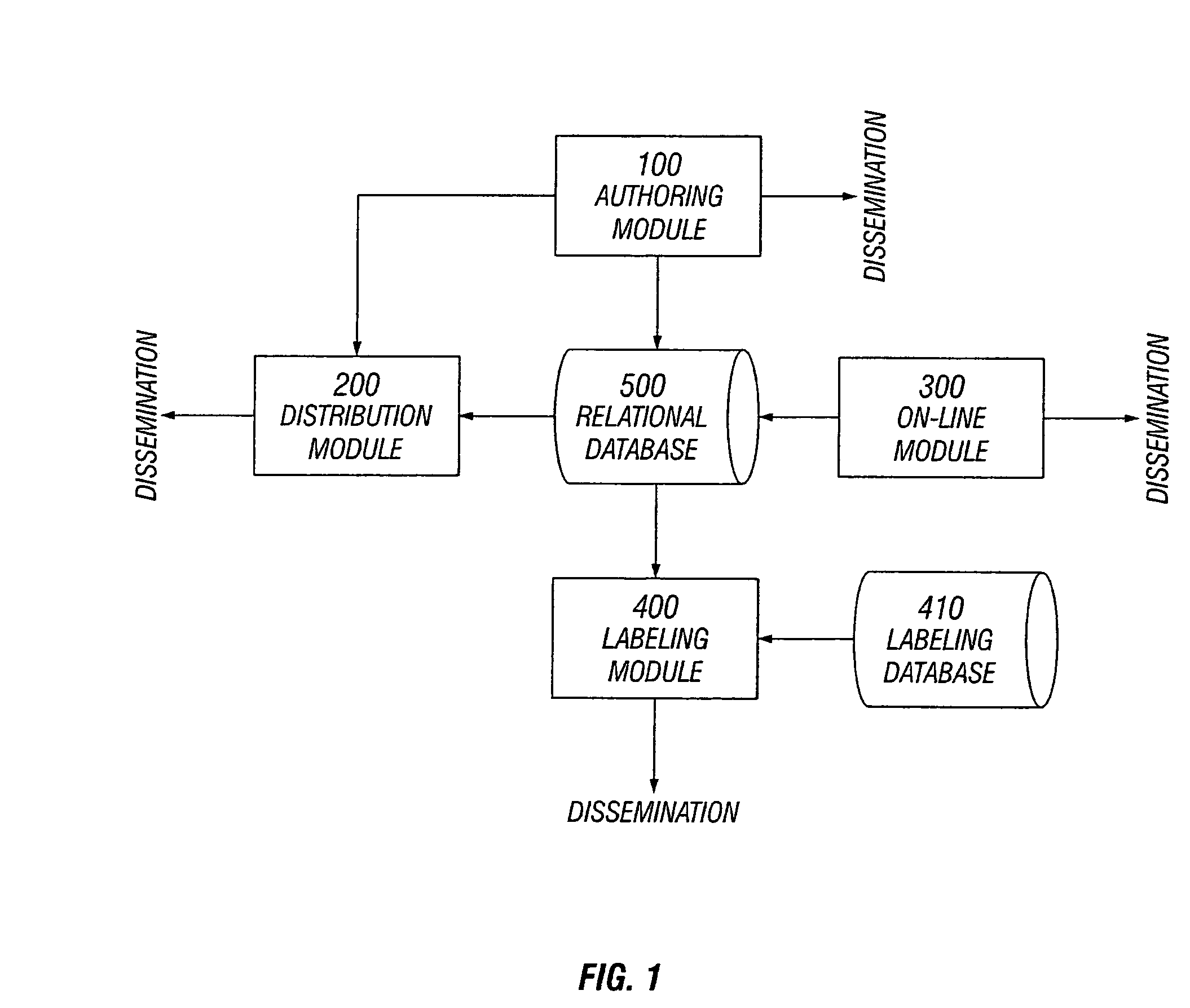 Hazard communication system