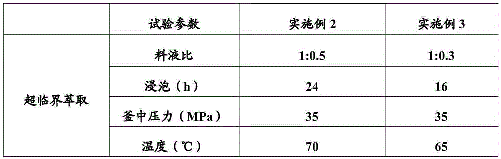 A method for extracting and preparing verbascoside standard substance from the leaves of Auranthus nudiflora