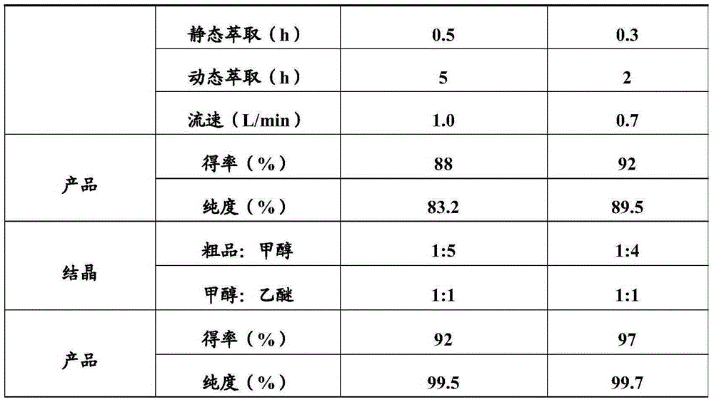 A method for extracting and preparing verbascoside standard substance from the leaves of Auranthus nudiflora