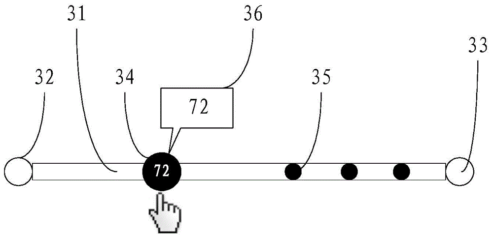 Timing method and device