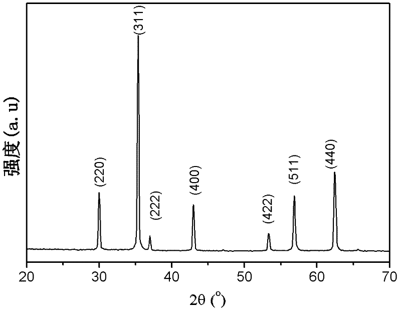 Preparation method of F-doped gamma-ferric oxide hollow microspheres with adjustable bandwidth