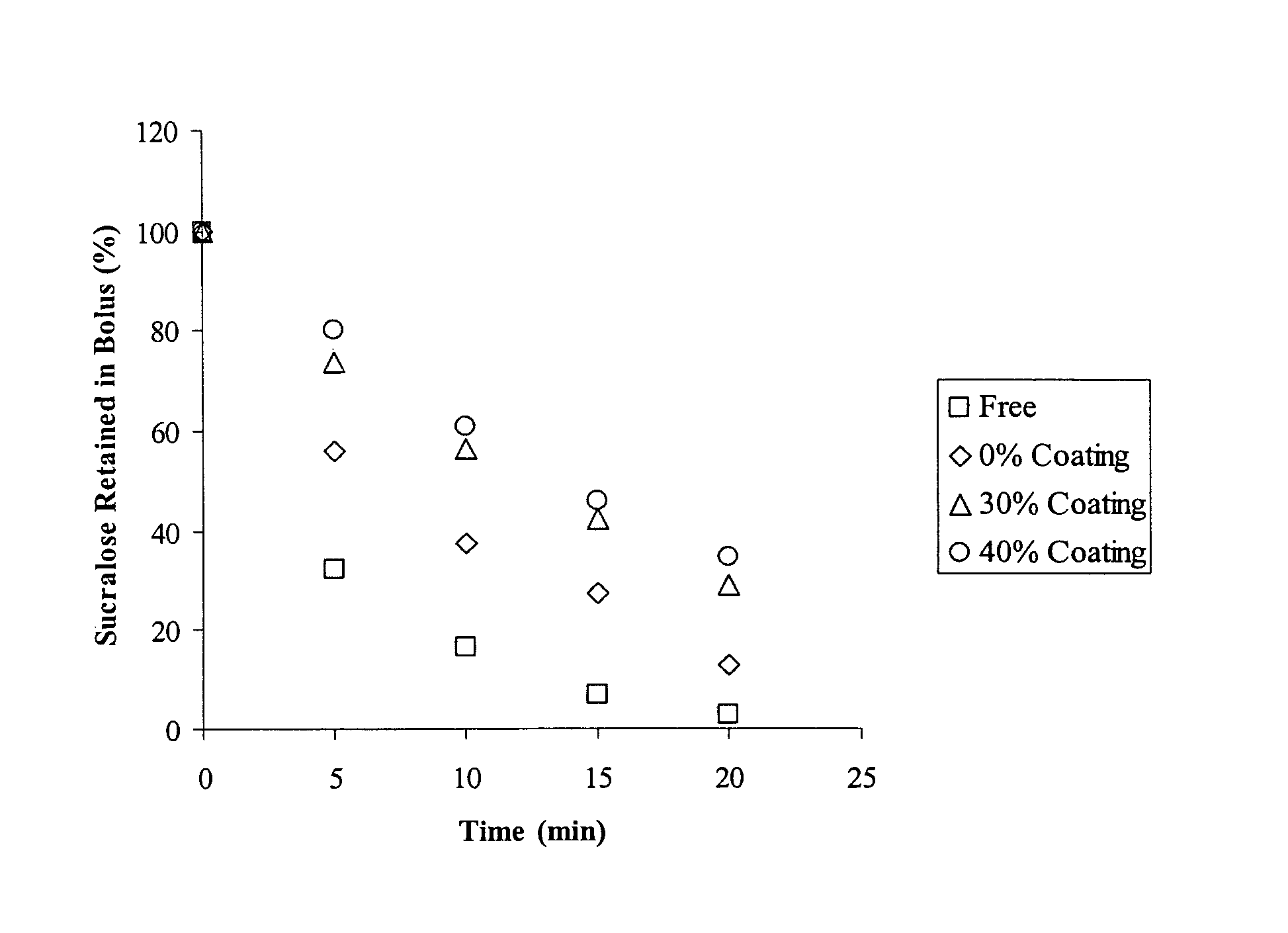 Delivery system for active components as part of an edible composition having selected particle size