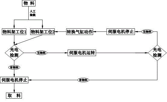 Automatic feeding material rack