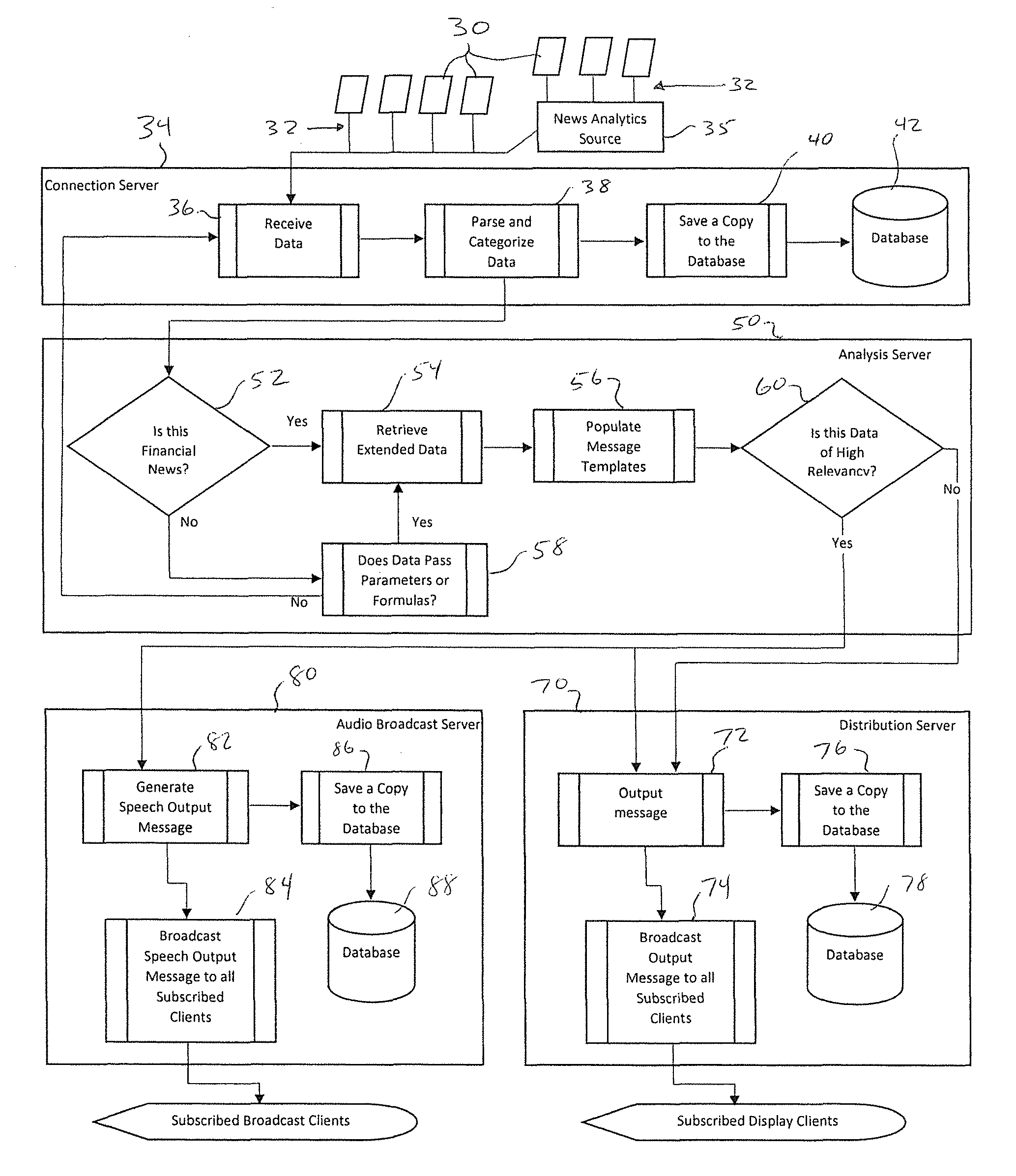 Method and system for communicating financial news