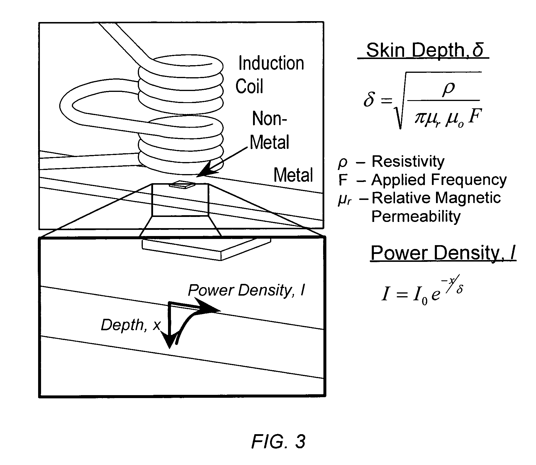 Bonding a non-metal body to a metal surface using inductive heating