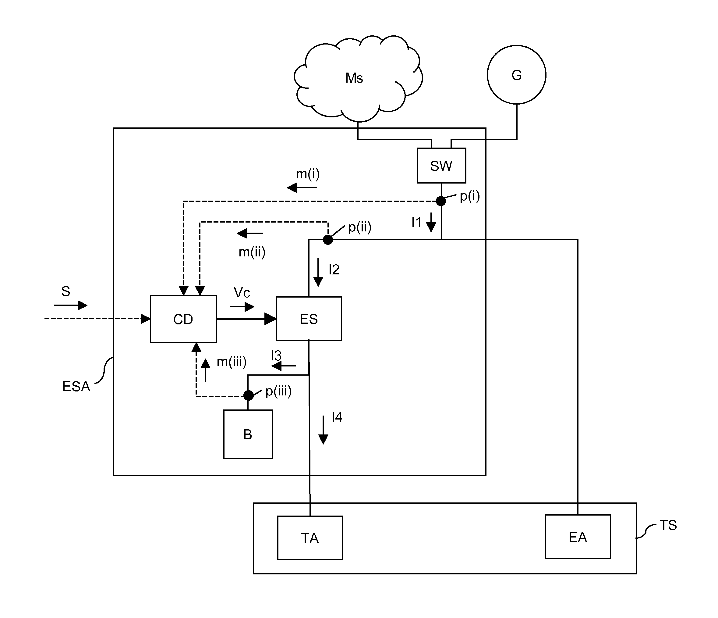 Electricity supply apparatus of an industrial site