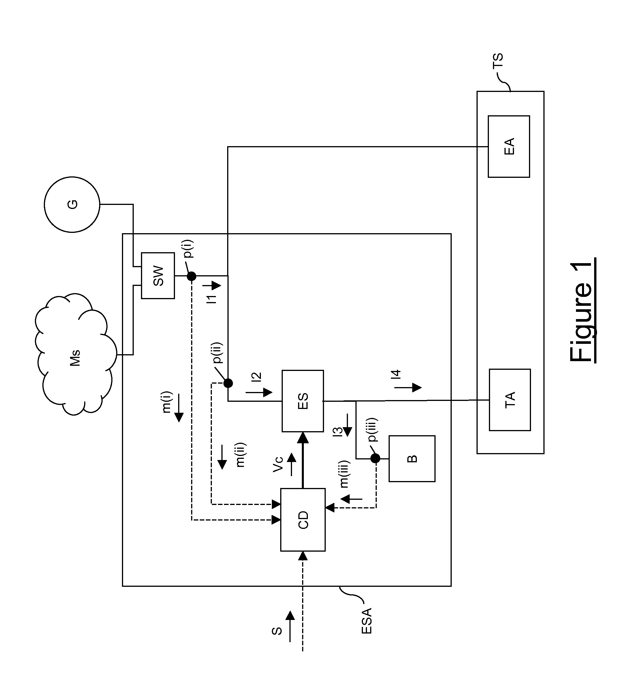 Electricity supply apparatus of an industrial site