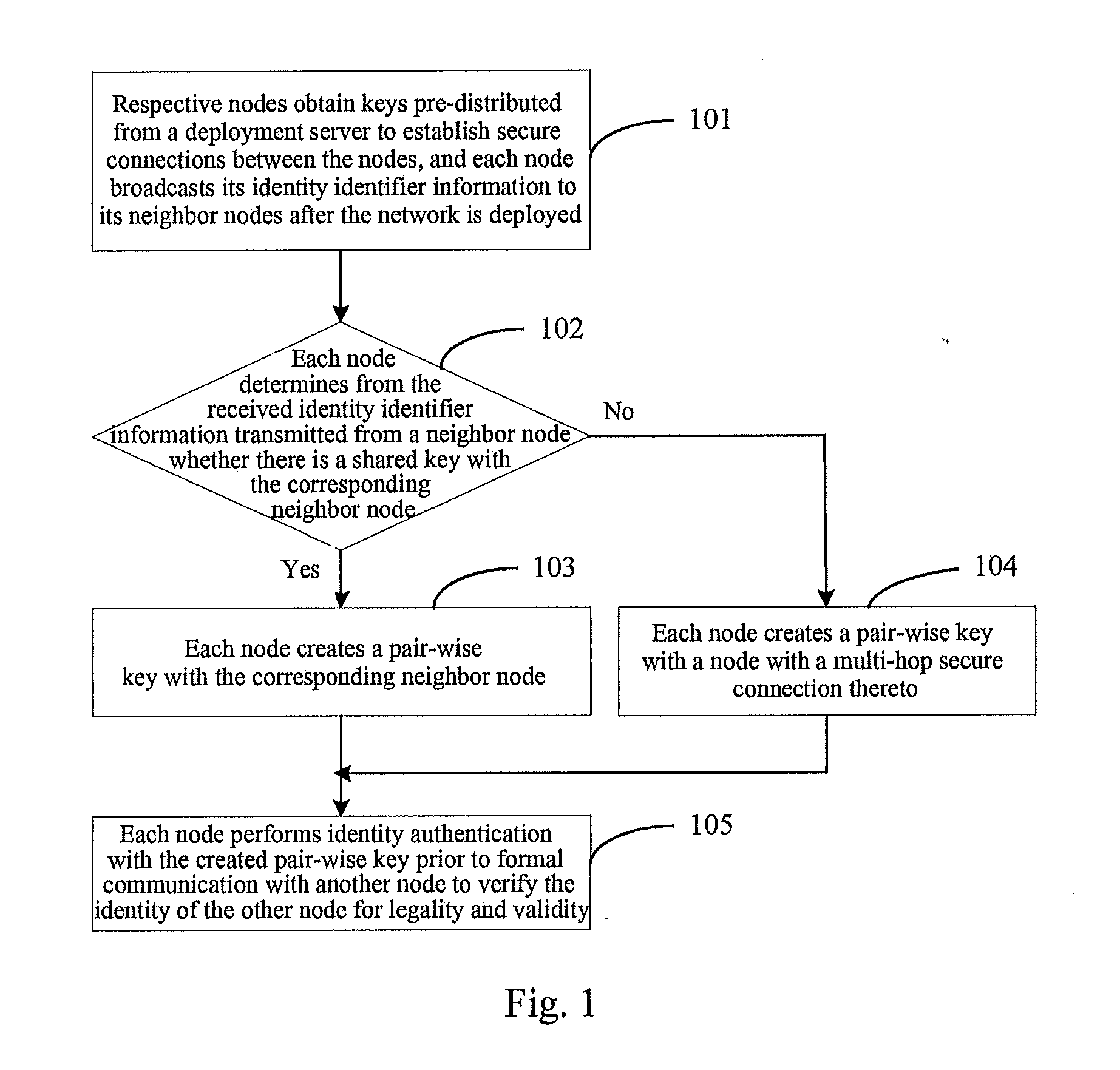 Key management and node authentication method for sensor network